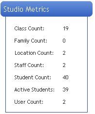 Studio Metrics