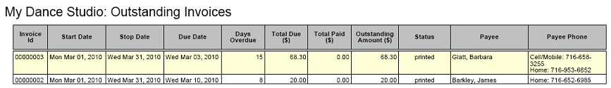 Outstanding Invoices